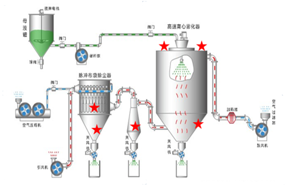 噴霧干燥塔.png