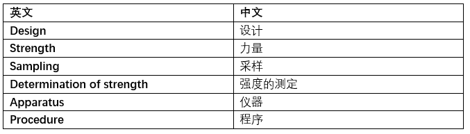 CE認(rèn)證- EN 12278:2007詳解-PPE 